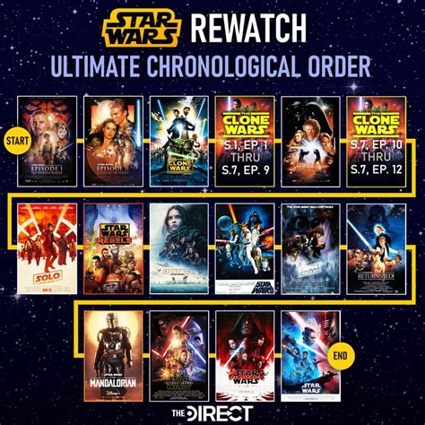 star wars the clone wars what to watch first|clone wars movie watch order.